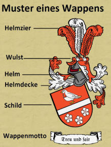 Familienwappen erstellen